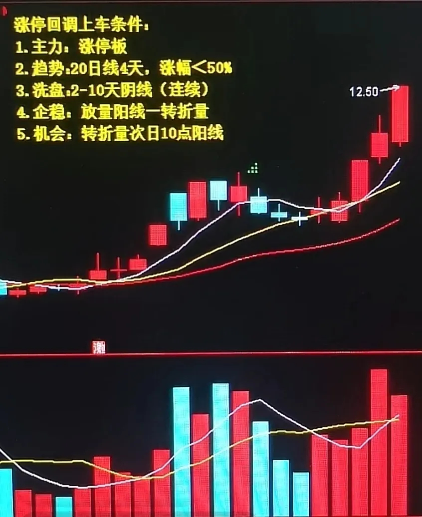 涨停回调上车条件你能根据图片提示get到那个点儿吗？ 