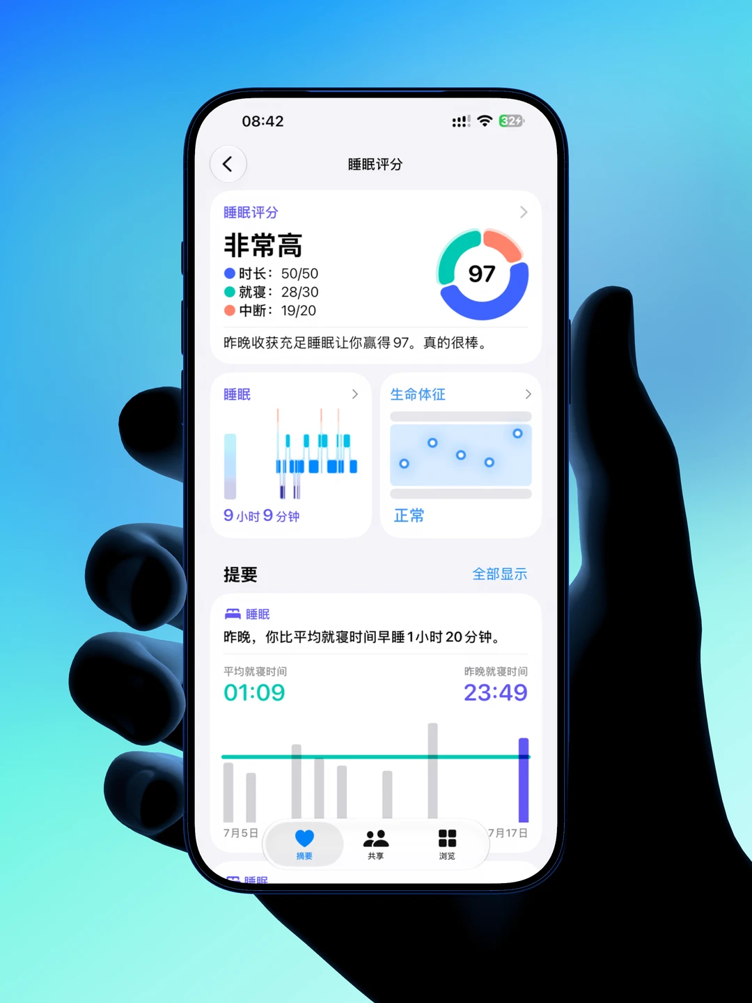 太神奇了，居然睡到97😀😅笑醒