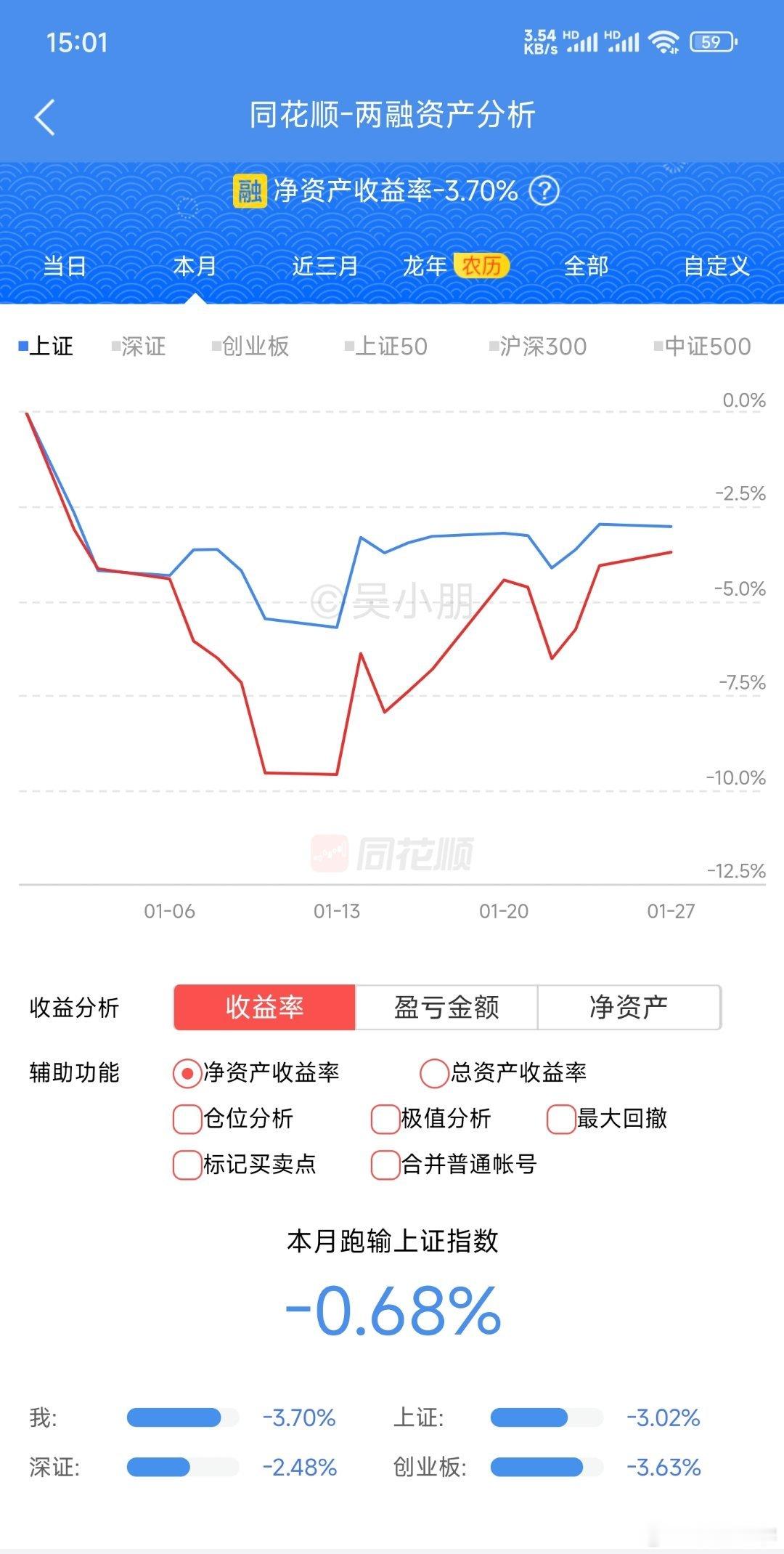 今日回血6千，今年-3.7%。收盘仓位140%，㊗️所有人新年快乐。[心][鲜花