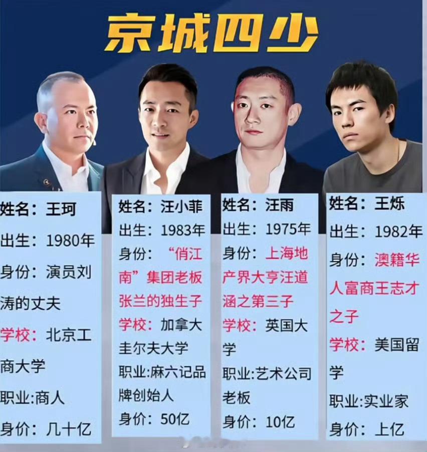 京城四少汪雨结婚8月29日七夕节，时尚博主在社交平台官宣与汪雨领证：“三十而立，