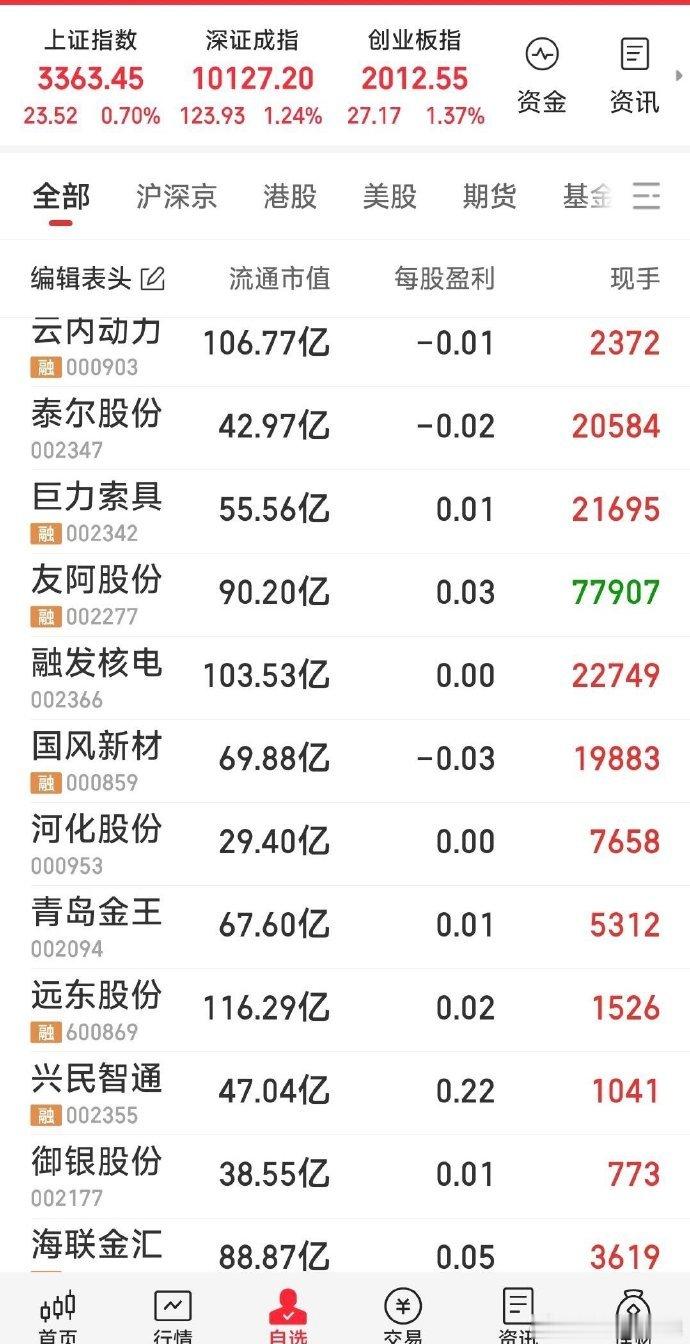 今天重点跟踪几票：海联金汇，御银股份，兴民智通，远东股份，云内动力。（云内动力只