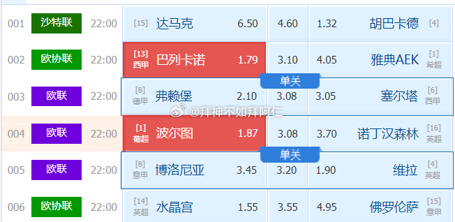 欧协 03:00水晶宫vs佛罗伦萨竞足参考：让胜比分参考：3-0 3-1欧协 0