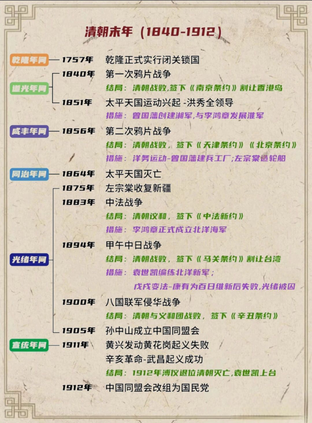中国近代史主要事件时间轴