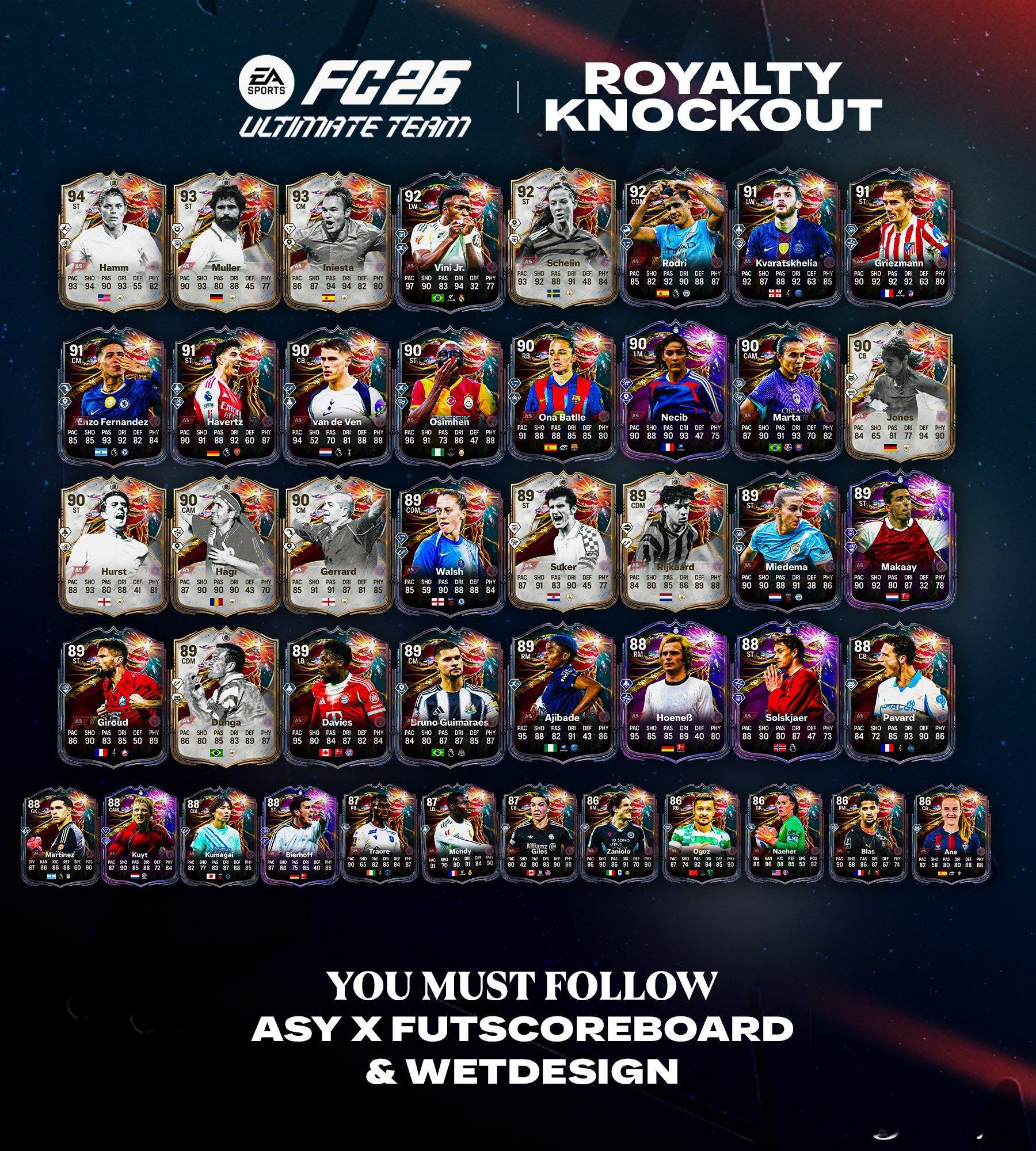 新活动！淘汰赛之王的球员阵容 & 正式数据。FC26