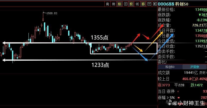 善战者，求之于势A股三大指数今日集体小幅上扬，沪指日线七连阳。截止收盘，沪指涨0