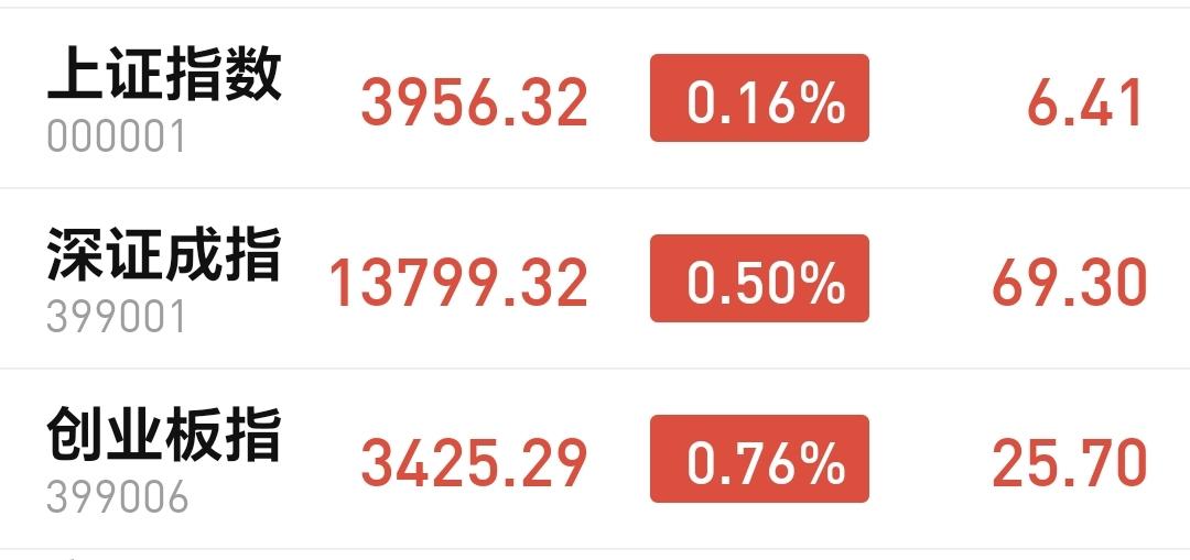 基金：市场指数冲高回落，今天可不可以进场
下午开盘以后指数震荡向下，三大指数的上