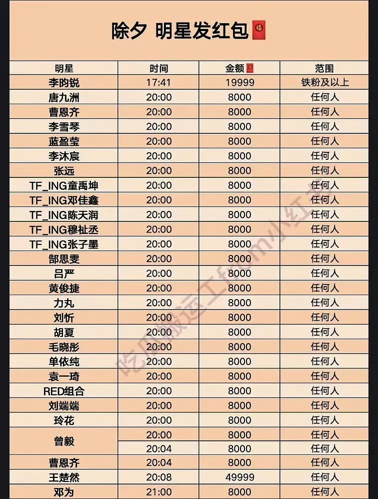 除夕明星发红包时间线 