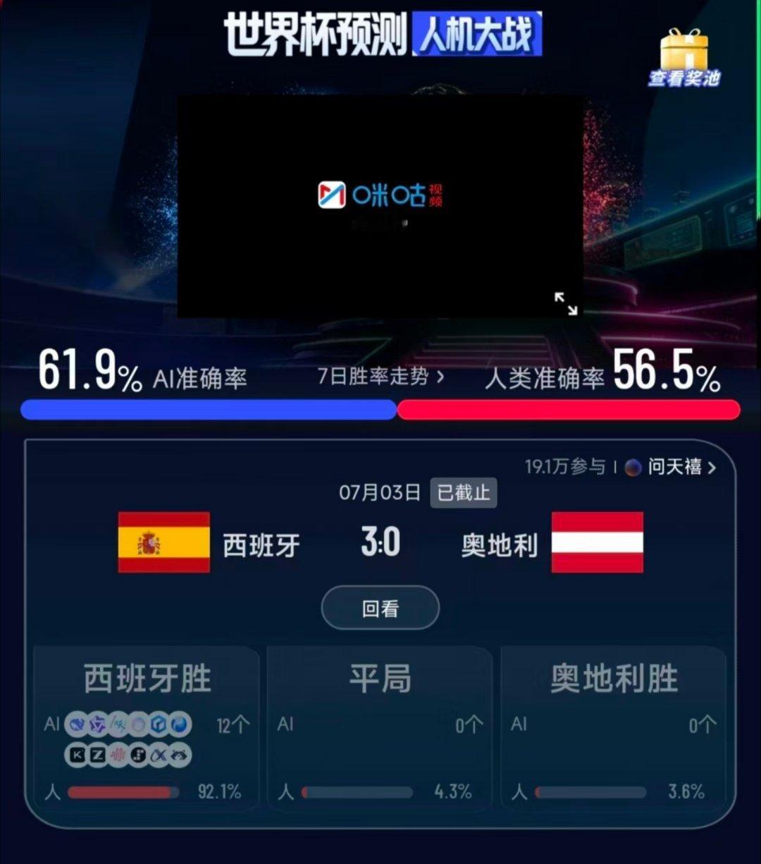 西班牙3比0奥地利奥亚萨瓦尔梅开二度 西班牙这波完胜太给力！3-0轻松晋级，还打