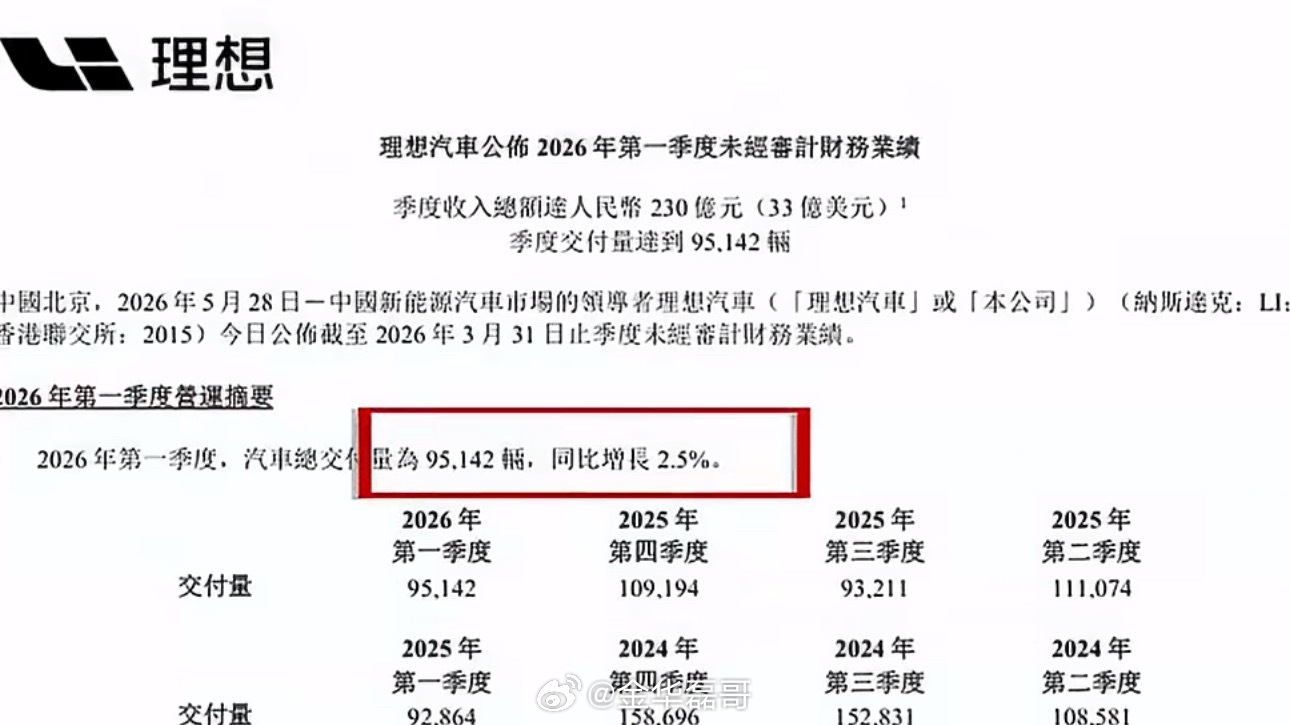 理想连续十季度现金储备约千亿在行业价格战愈演愈烈的当下，坚守定价底线有序迭代产品