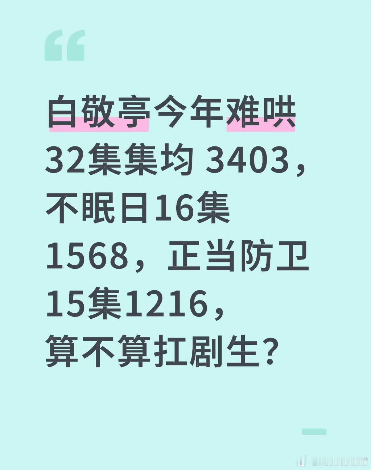 白敬亭今年三部剧就偶像剧过3000，其他两部算是血扑了，算不算扛剧生？ ​​​