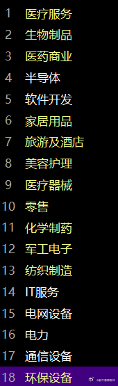 早间开盘，市场按照昨日的预期继续反弹，记住周三晚间就提前提到的点位卡点，昨日晚间