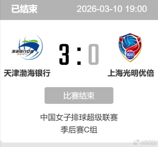 排超联赛天津女排3比0上海女排没想到天女会直落三局拿下……天津女排3-0（25-
