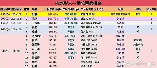 朱一龙真的是一部部作品上来的，很喜欢他的人生大事