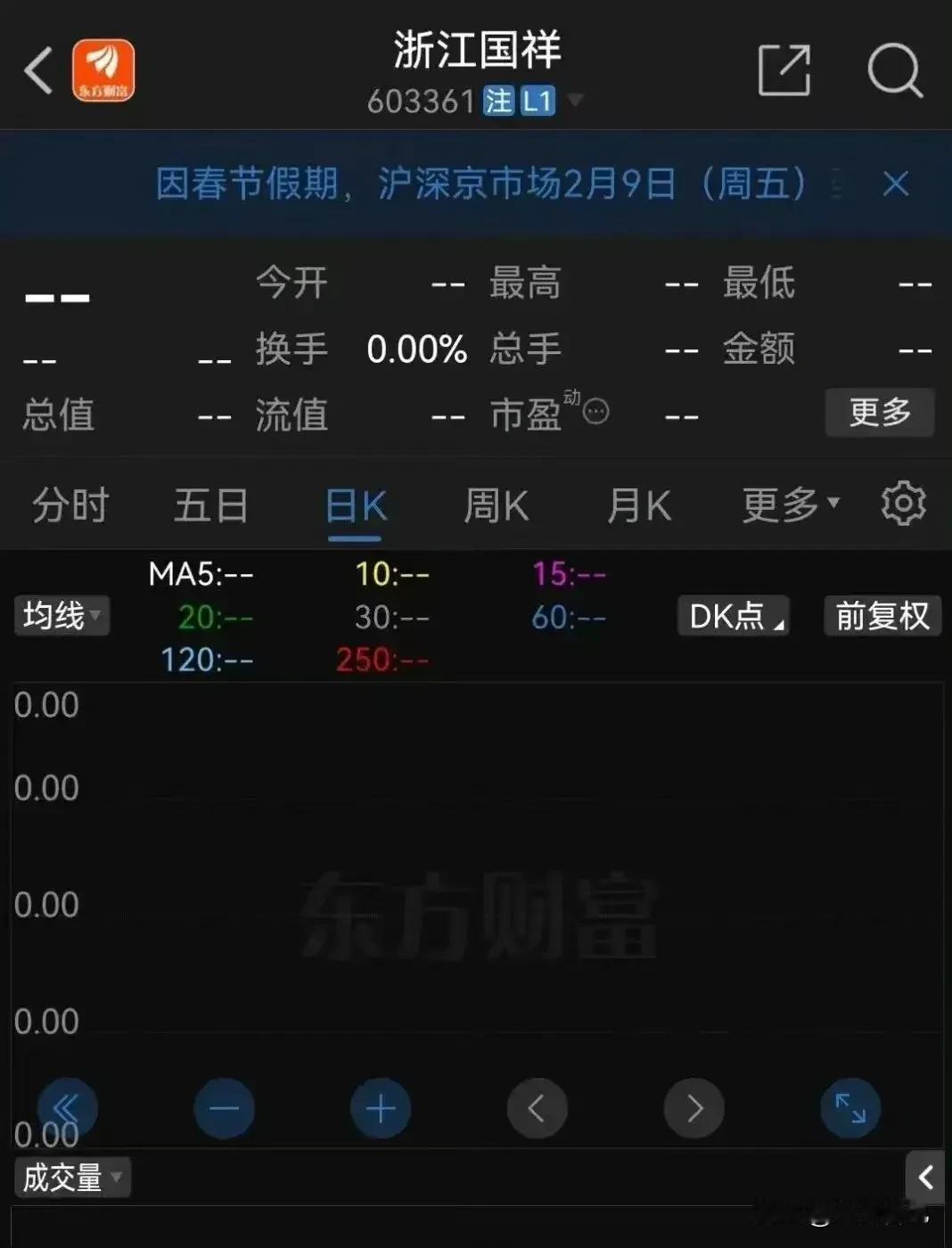 浙江国祥，到底上市，还是不上市？

股票代码都出来了，却被突然停止上市了。68元