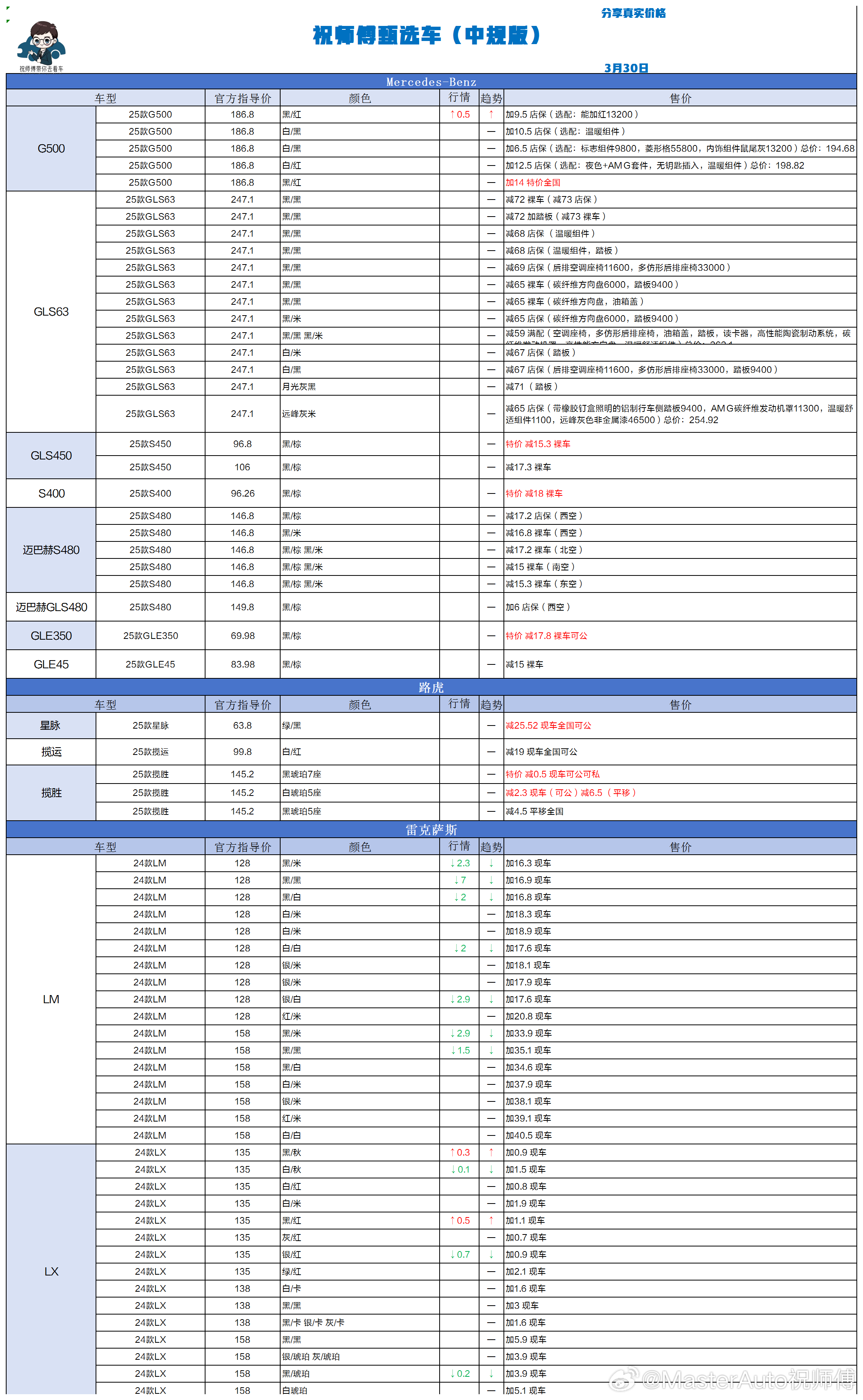3.30 祝师傅甄选车更新祝师傅甄选车汽场全开