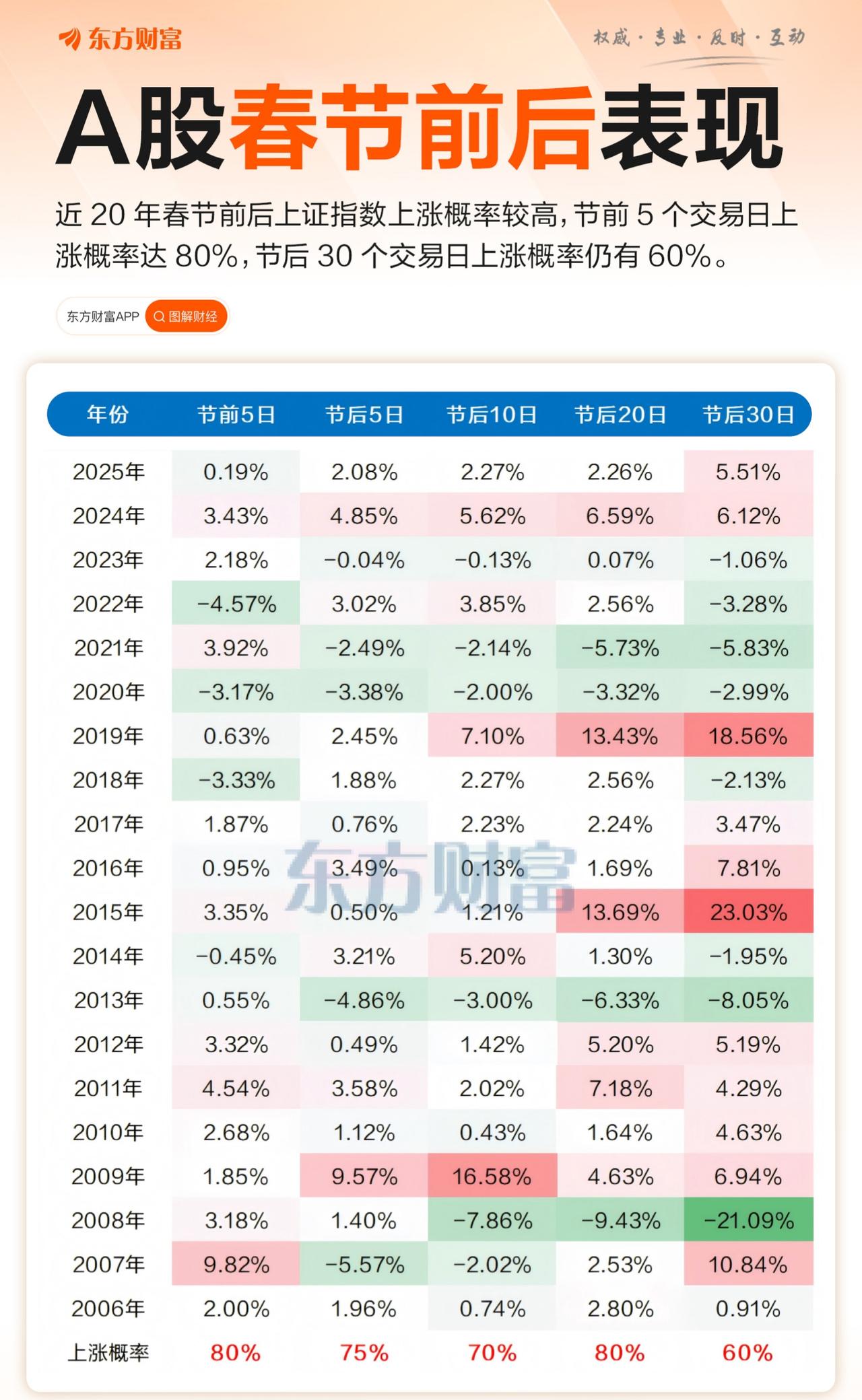 作为一位在A股摸爬滚打多年的老韭菜，看到这张图，我只想说：历史不会简单重复，但总