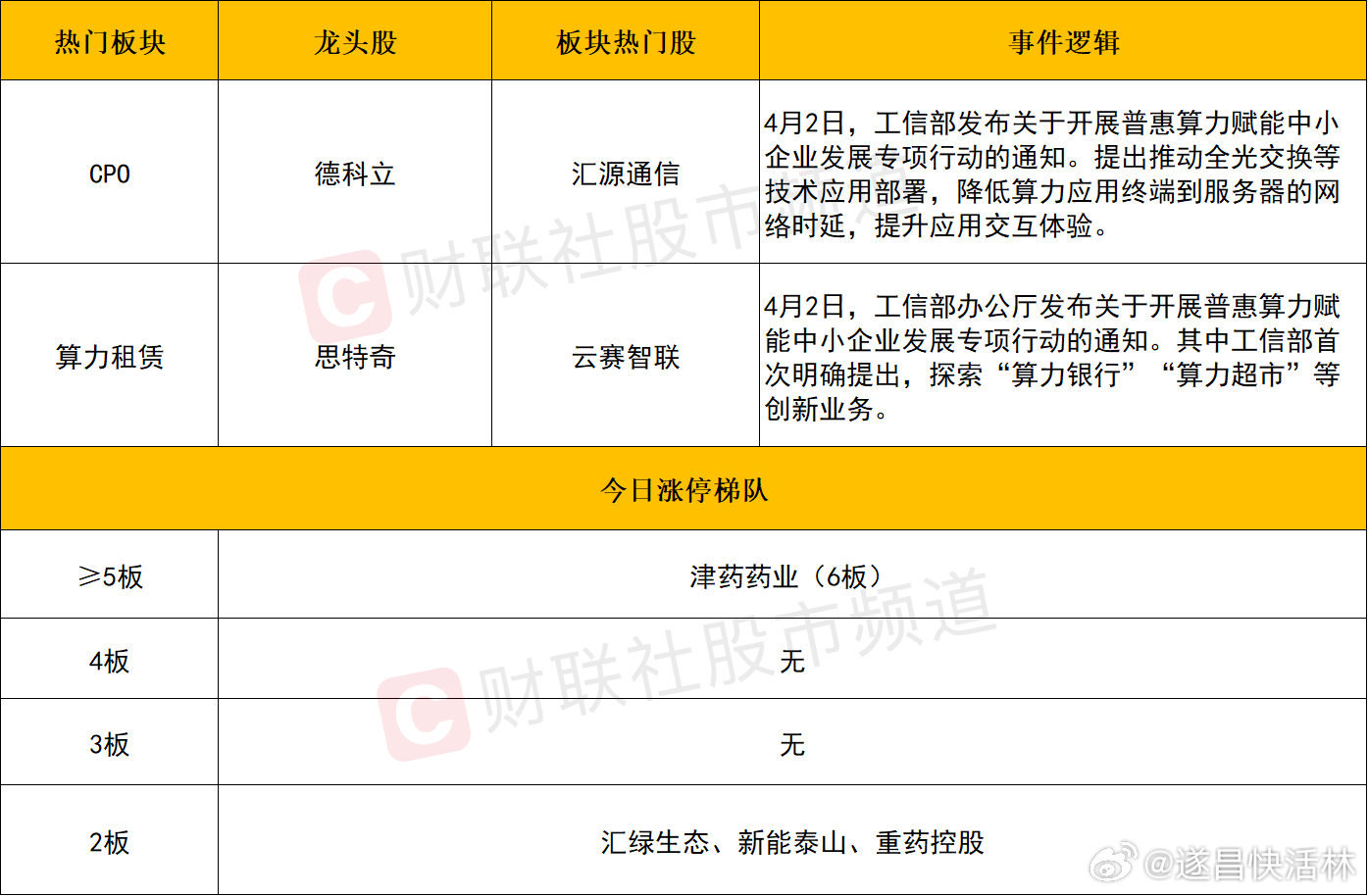 a股 个股方面个股层面，今日短线情绪持续低迷，市场超4700股收跌。资金加速抱团