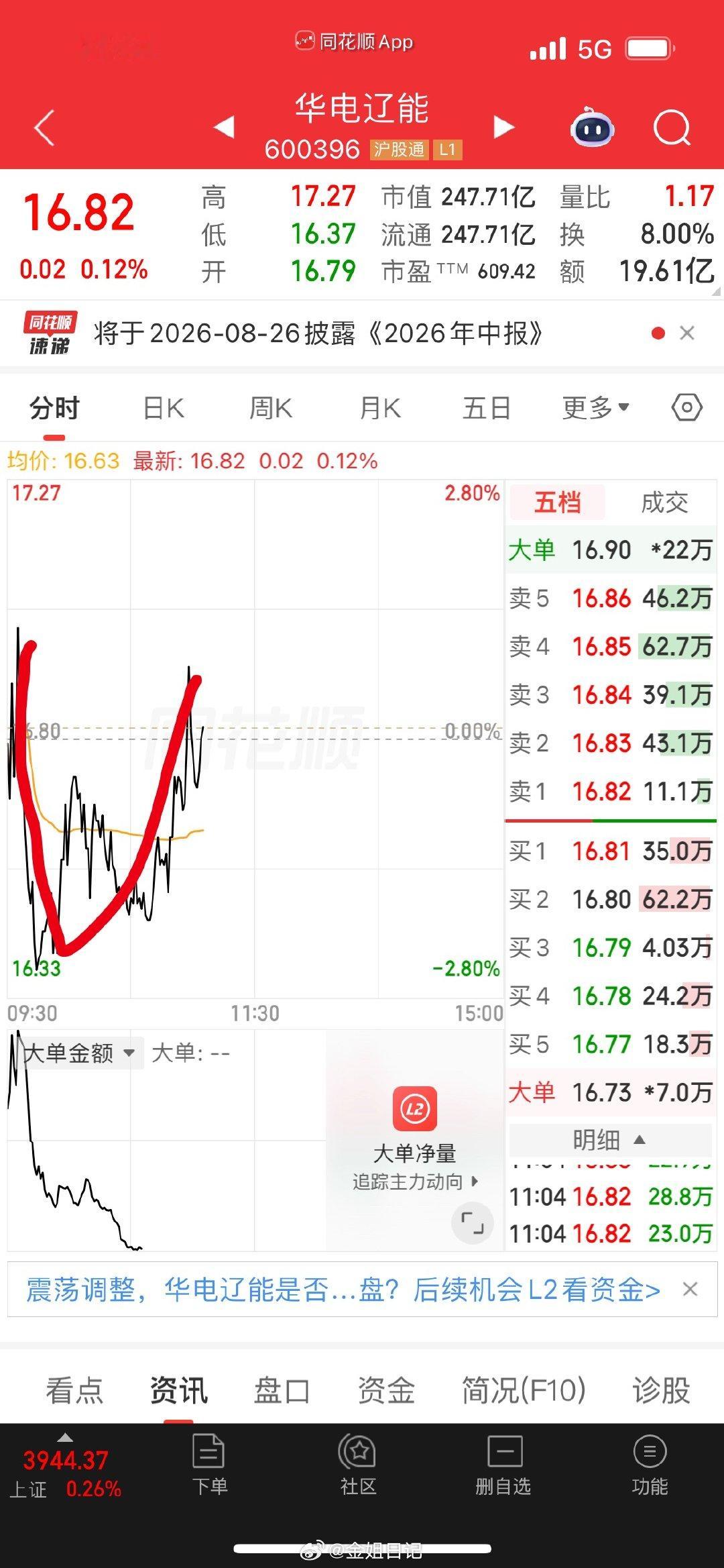 哈哈哈华电，我就一味的笑。 