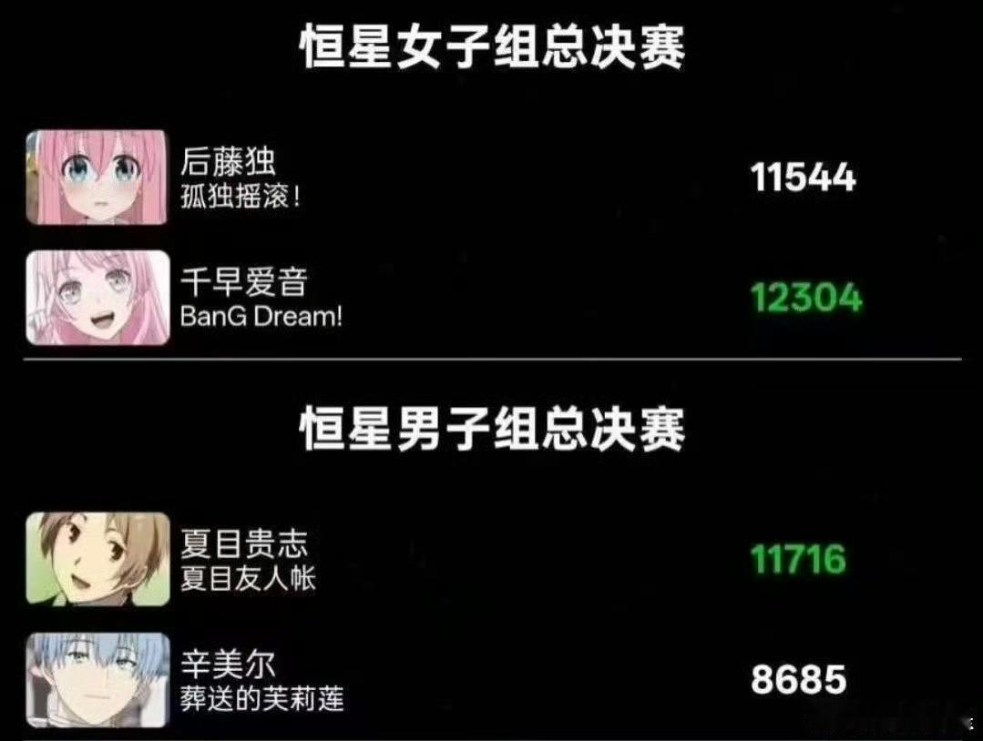 今夜二次元无人入眠 B萌总决赛高燃开战！各路人气角色厮杀对决，真爱票与应援弹幕齐