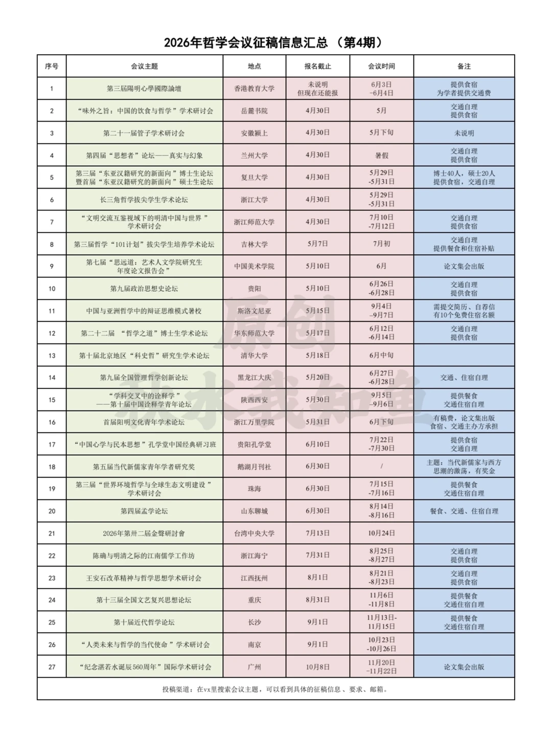 2026年哲学会议征稿信息4⃣️