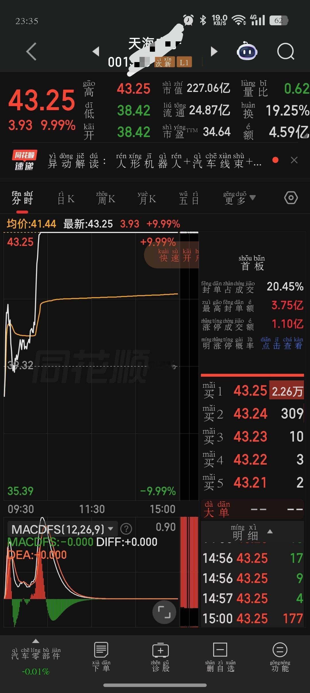 明天看汽车🚗个人观点，仅供参考，不构成建议，盈亏自负天海dz圣龙gf拓普jt 