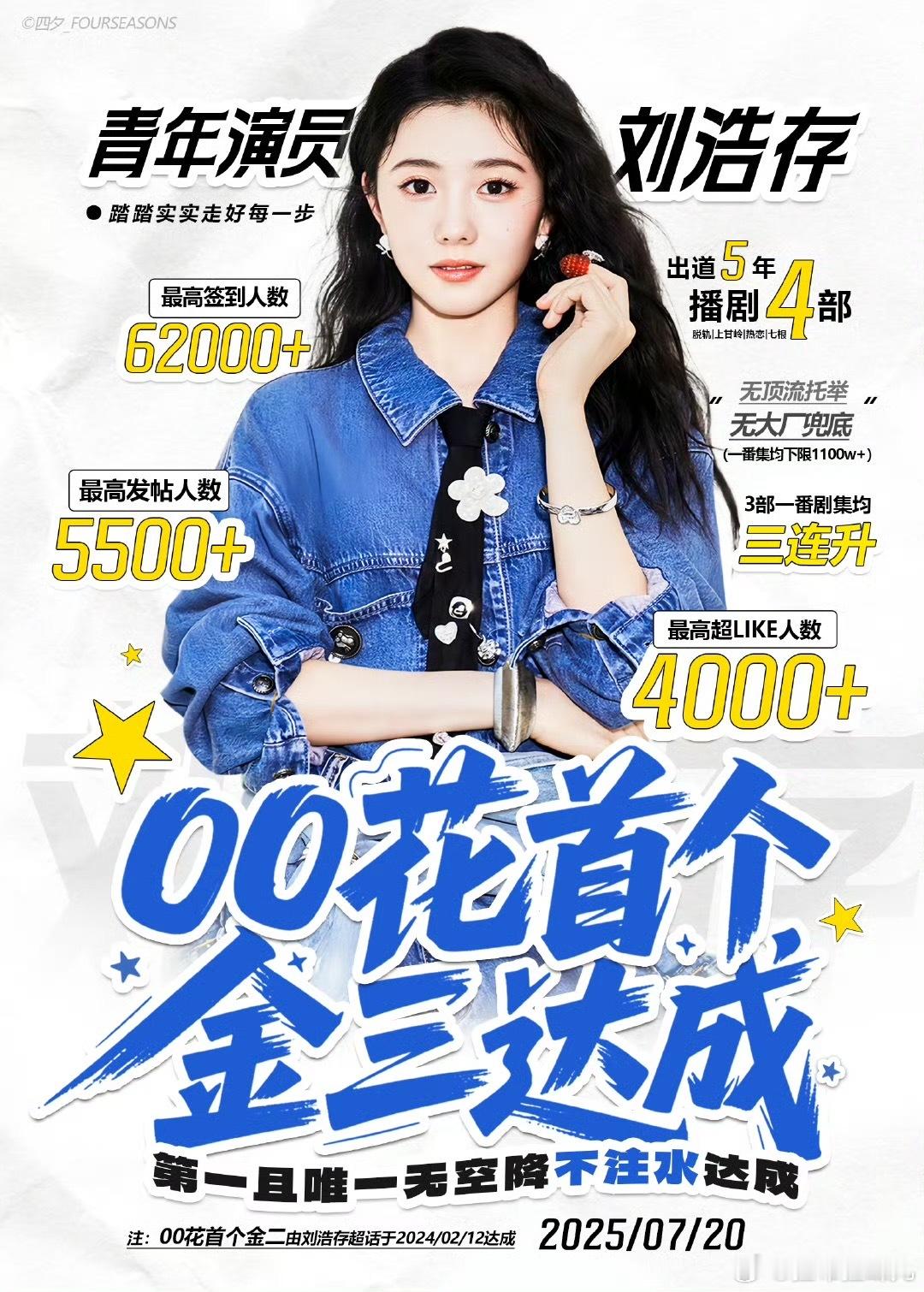 刘浩存00花首位超话解锁金3！超like破4000！[期待][期待][期待] ​