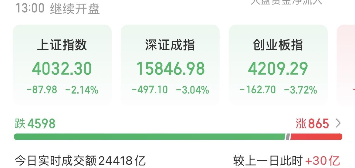 （6月26日中午）
主力土匪进村开启扫荡模式，科技大跌是黄金坑？

截止中午，机