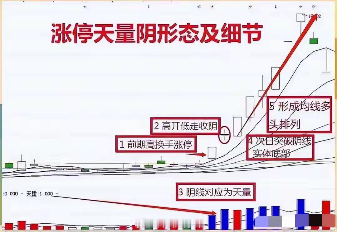 浏阳烟花厂爆炸已致21死61伤股票一旦出现涨停天量阴，毫不犹豫介入，不是涨个不停