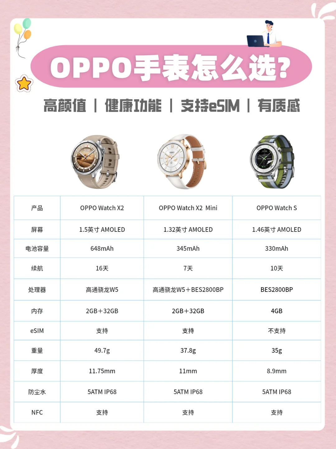 OPPO手表三选一？看完这篇不纠结！