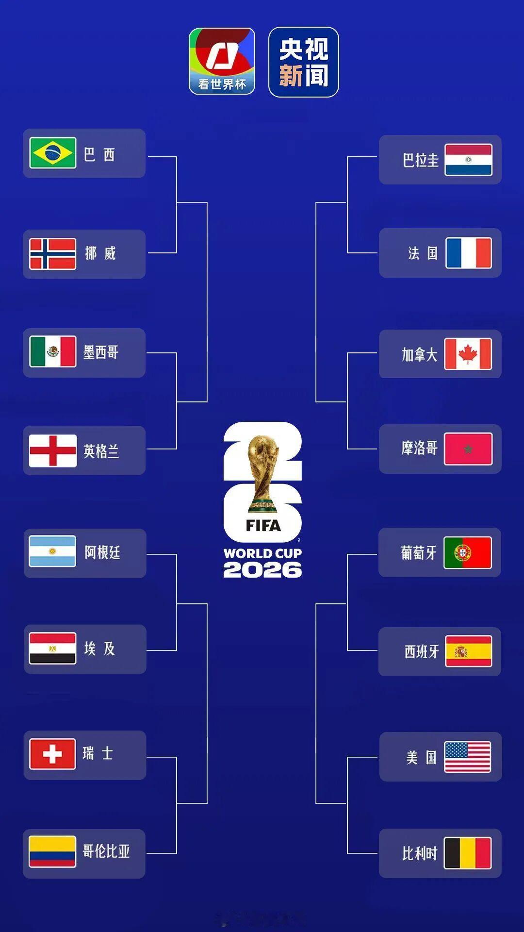 北京时间7月4日，2026美加墨世界杯1/16决赛。哥伦比亚1-0战胜加纳，晋级