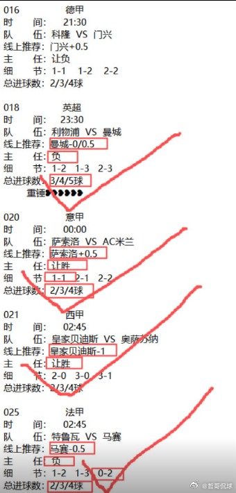 分享图片 ​​​