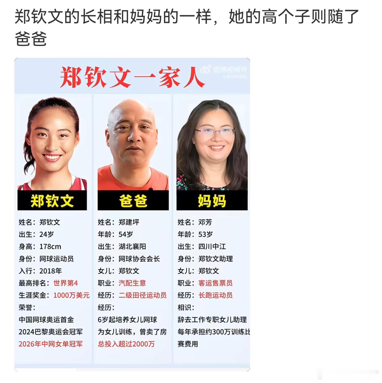 郑钦文的长相和妈妈的一样这眼睛是够瞎的，不知道郑和她妈哪里长得一样？咧嘴的时候？