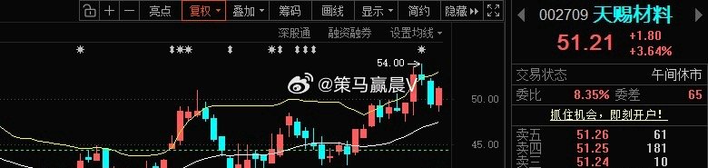 指数，或许没问题，下午动用点板块或许能拉到10个点内，然而市场却是肉眼可见的走弱