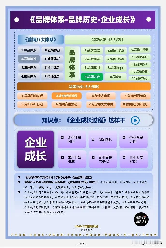 品牌体系思维导图～ 4～ 品牌历史❤️～企业成长》
每日《营销思维导图​​​​​