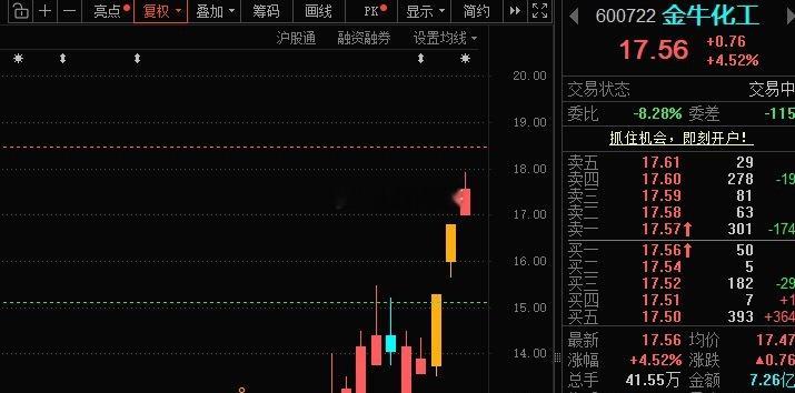 继续“高抛低吸”！ ​​​