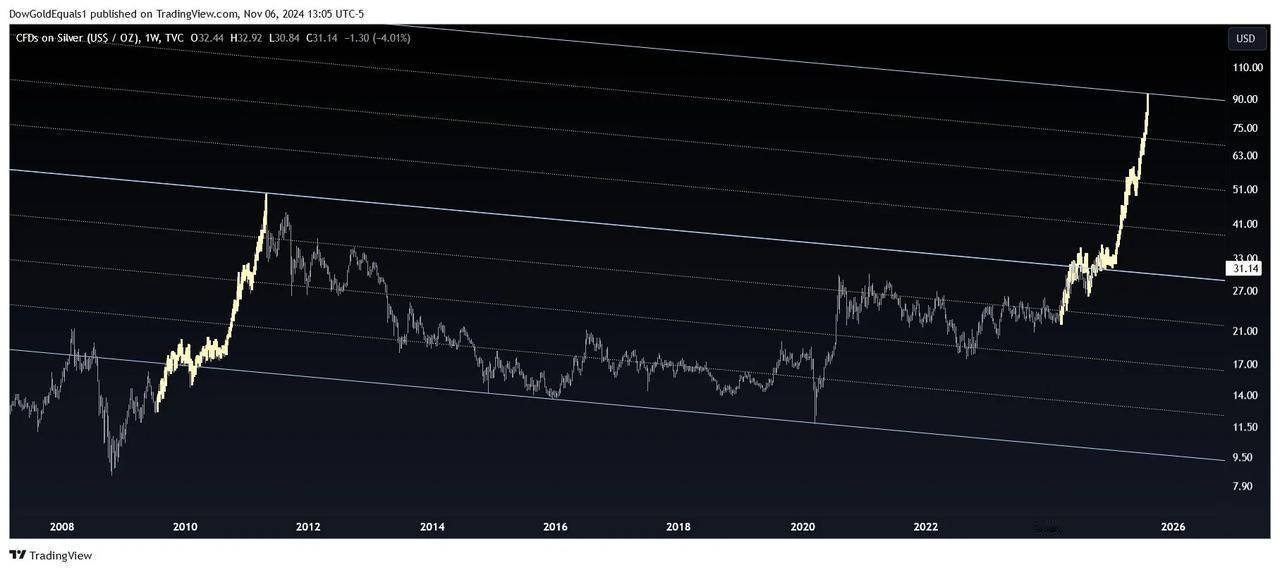 有人说白银未来1-3年上90…