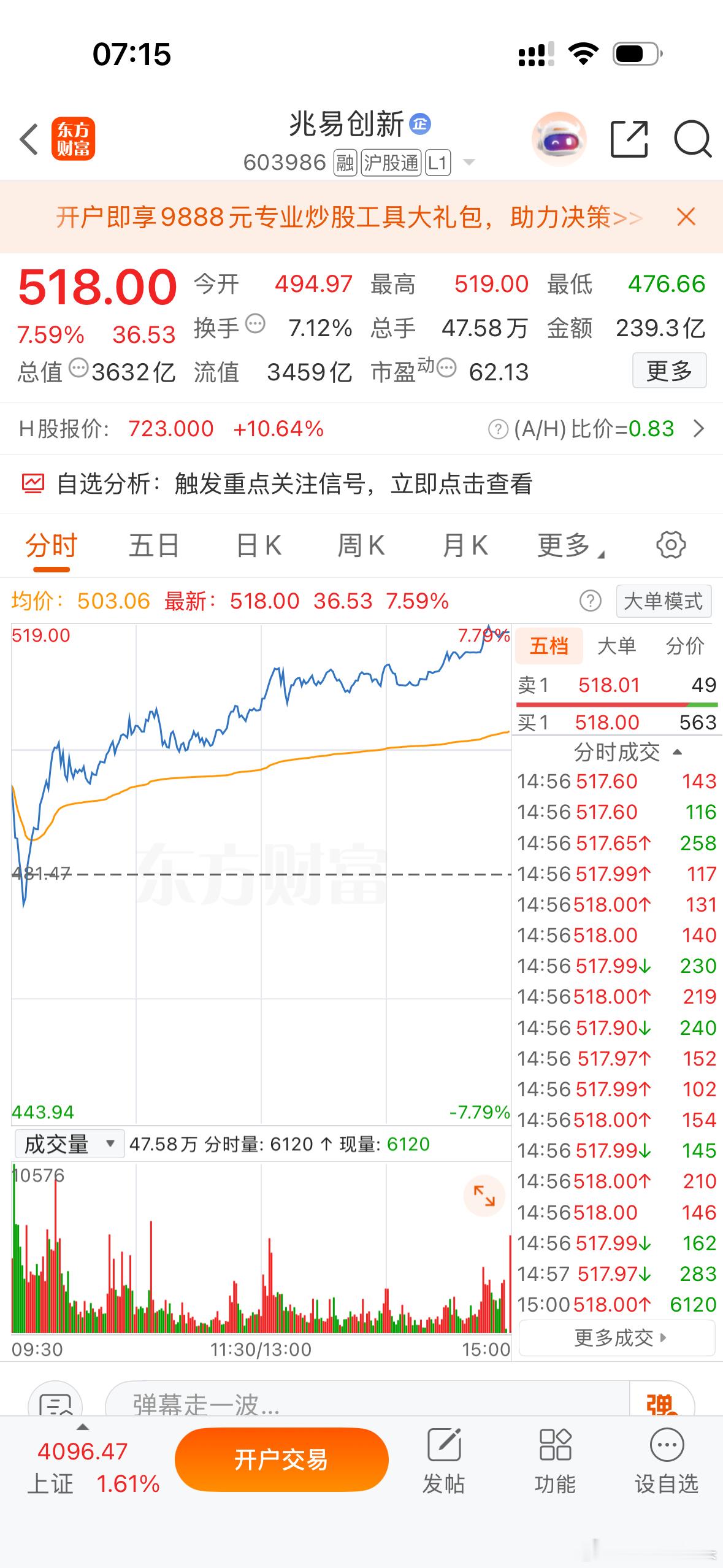 不论日线来看！还是昨天分时来看！还是情绪来看兆易都是很稳！大家可以博弈一下！有业