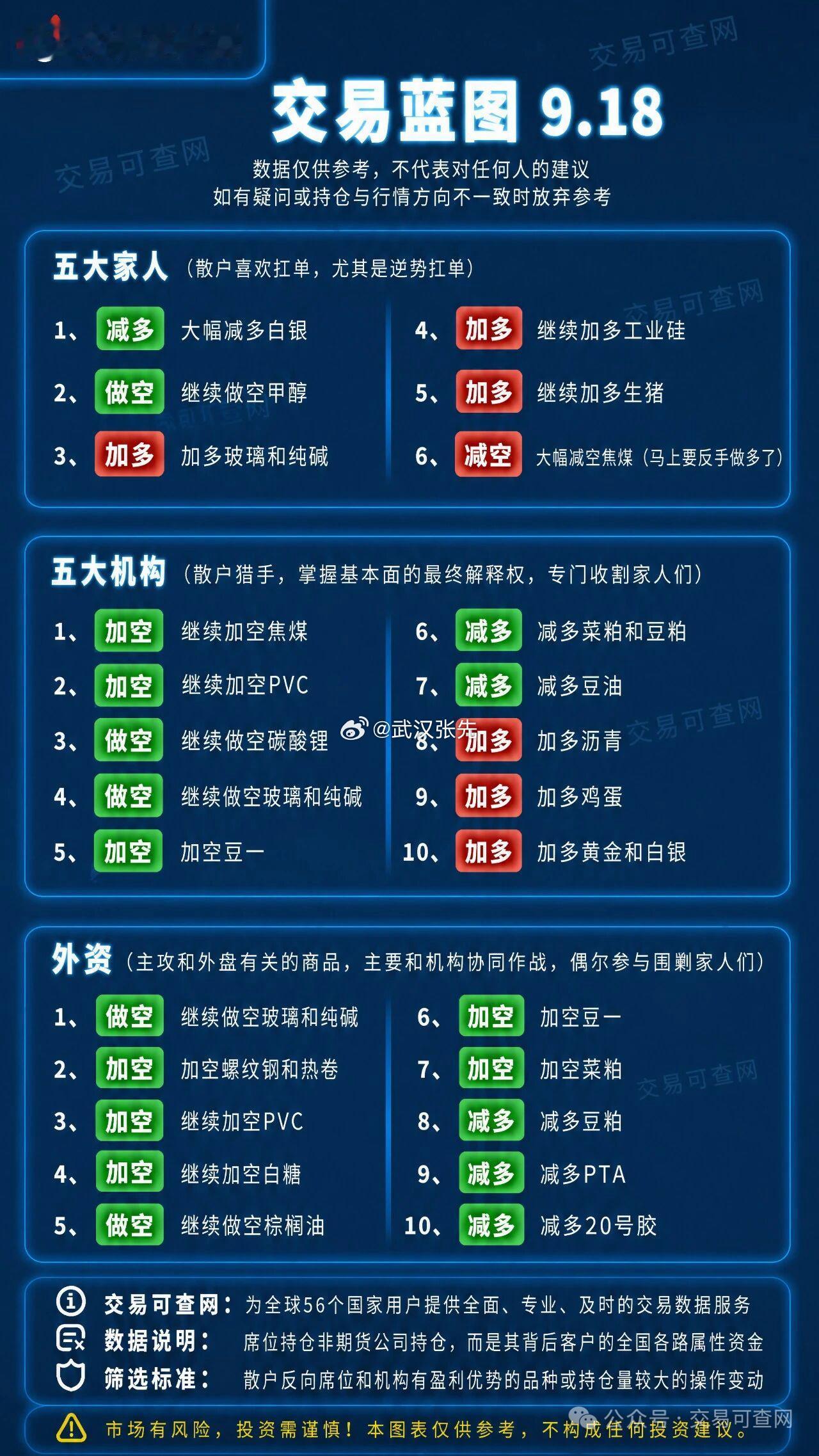 期货 ​​​