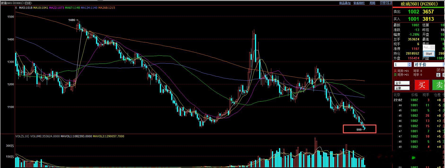 玻璃终于破1000了。 