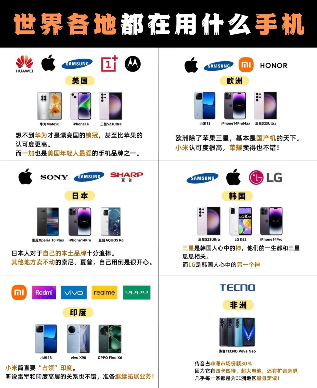 世界各地用的手机，中国一直都是最卷！