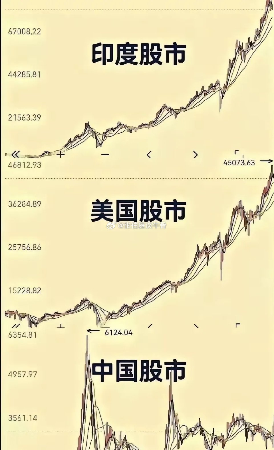 中国股民太不容易了 