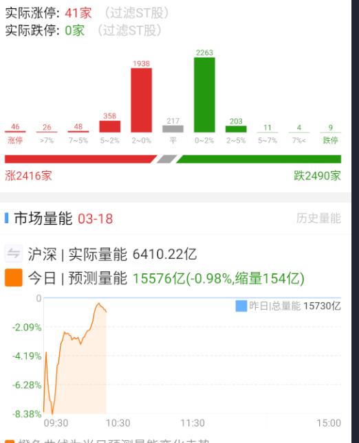 只要量不起来，就是量化收割局。 ​​​