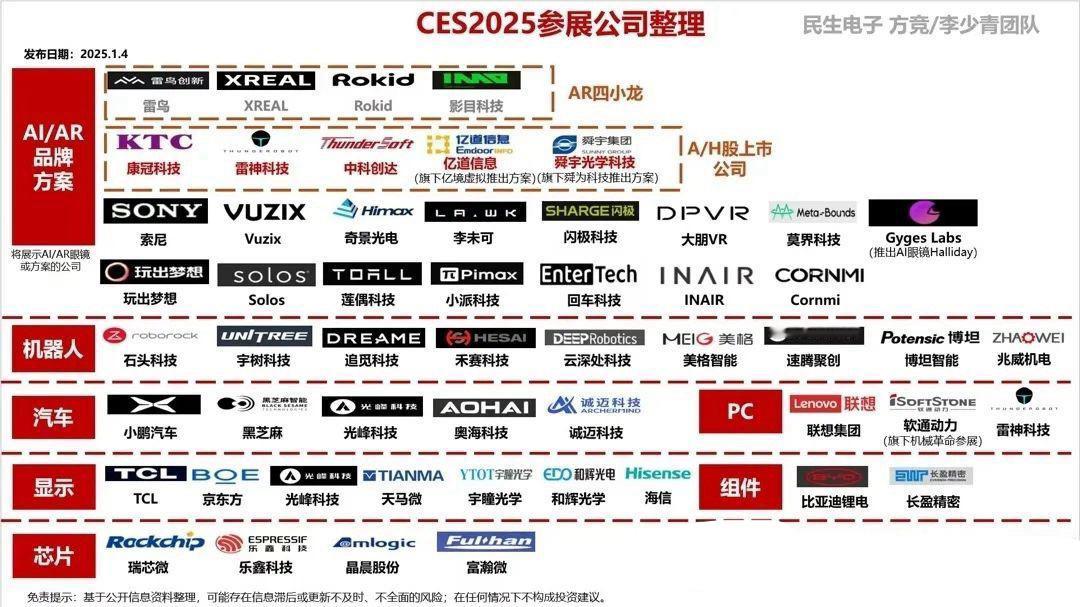 2025 CES全球消费电子展将盛大开幕，CES被誉为“科技春晚”，是全球科技创