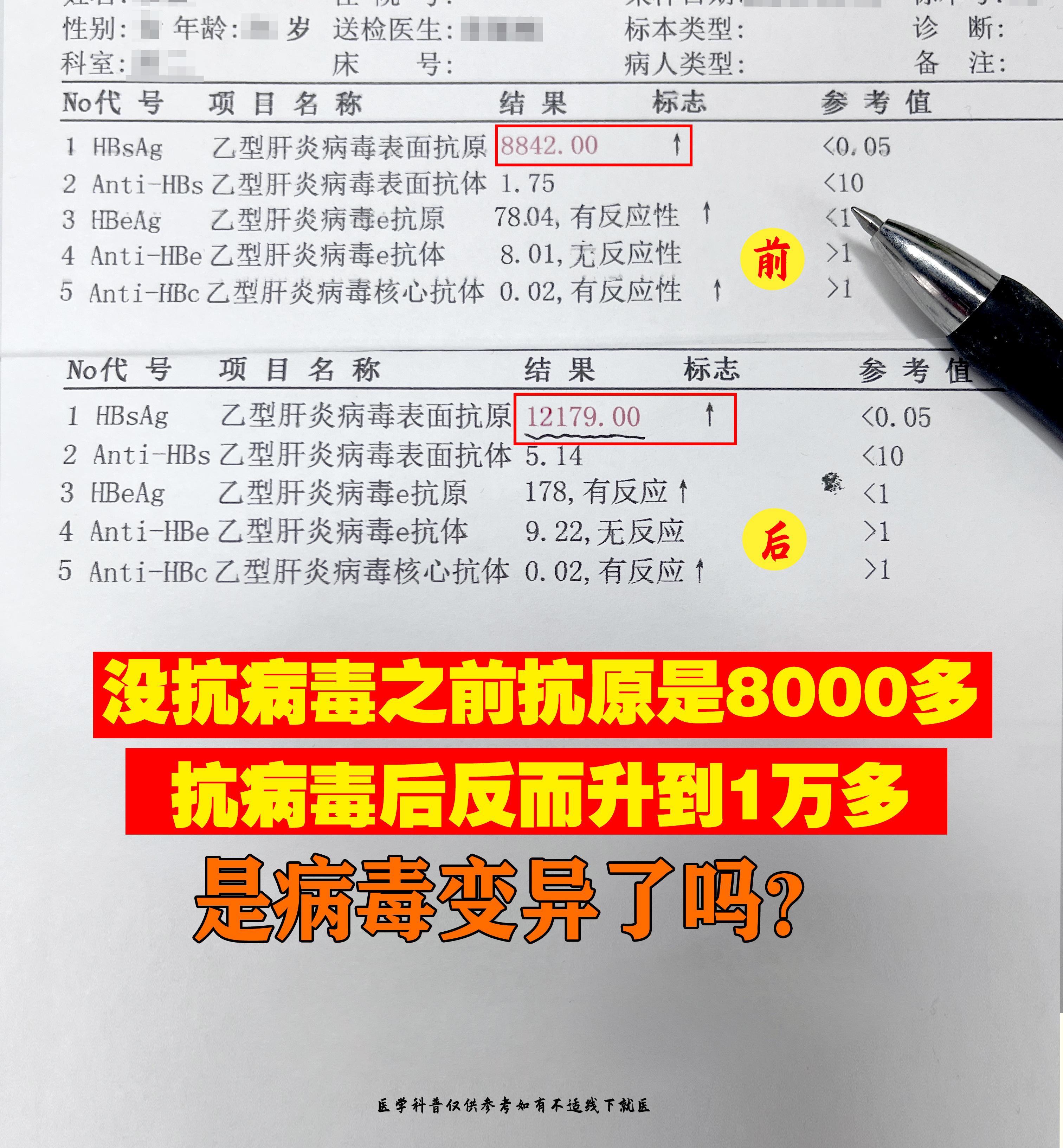 “医生，我抗病毒前病毒表面抗原是8000多，治疗后反而升到 1 万多...