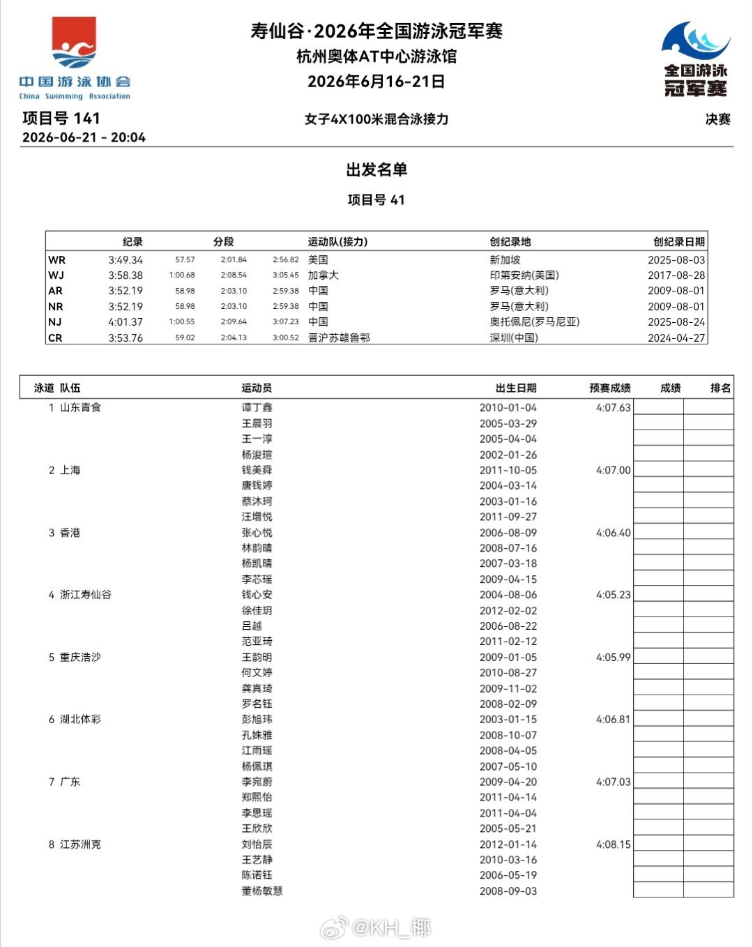 2026年全国游泳冠军赛 女子混接决赛阵容 浙江：钱心安、徐佳玥、吕越、范亚琦湖