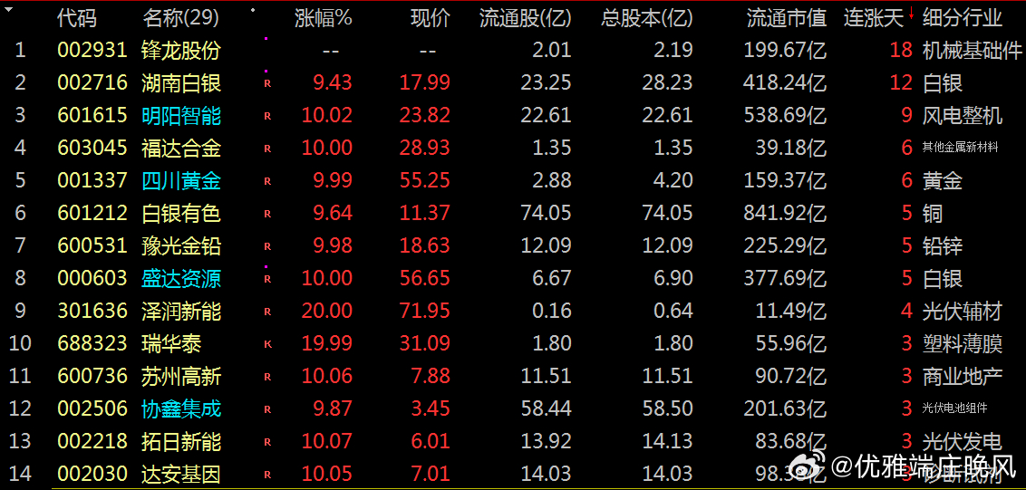 【财富晚茶】涨停人气股：01.26机构主力；连续抢购20股票导语：作者系《网易号