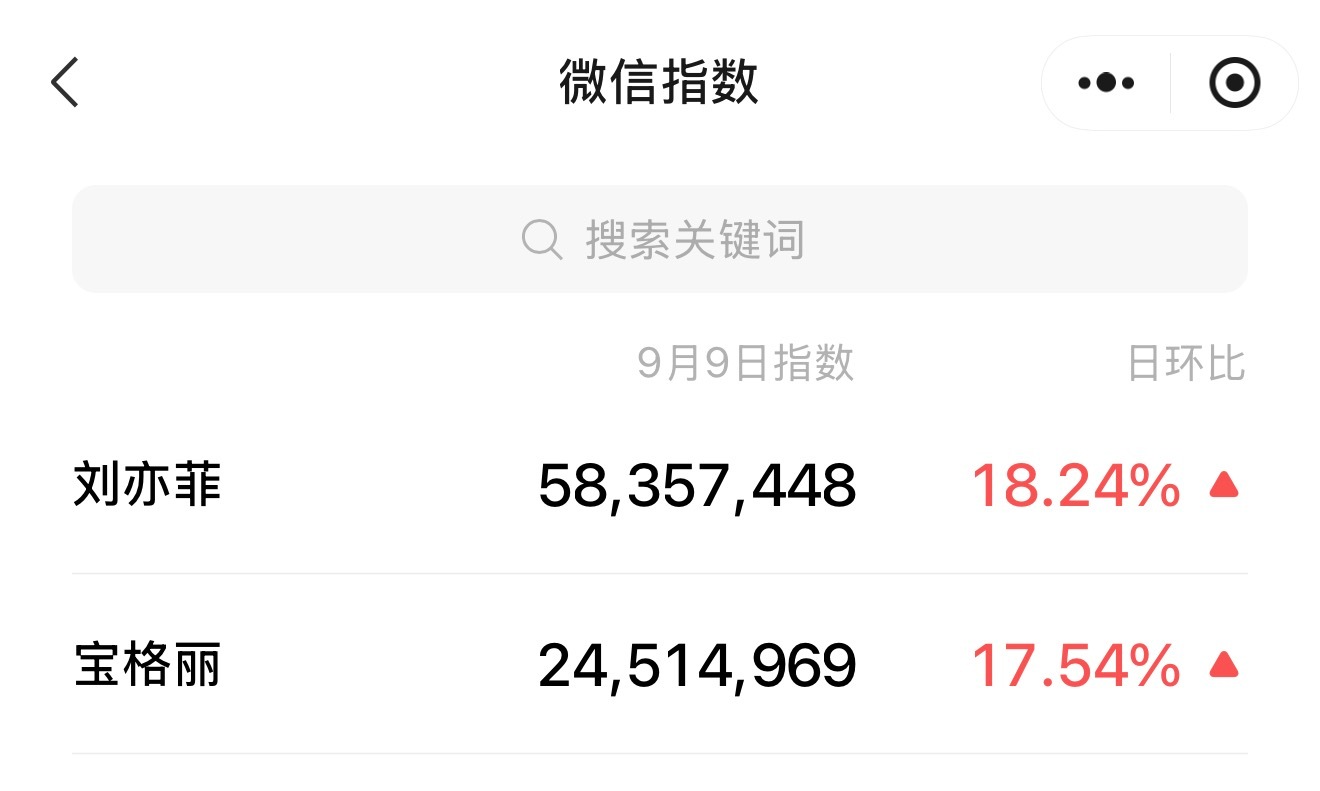 这关注度再红20年。而且黑子很好笑，这点小事只是让你们嘴一下能有啥影响。想黑一个