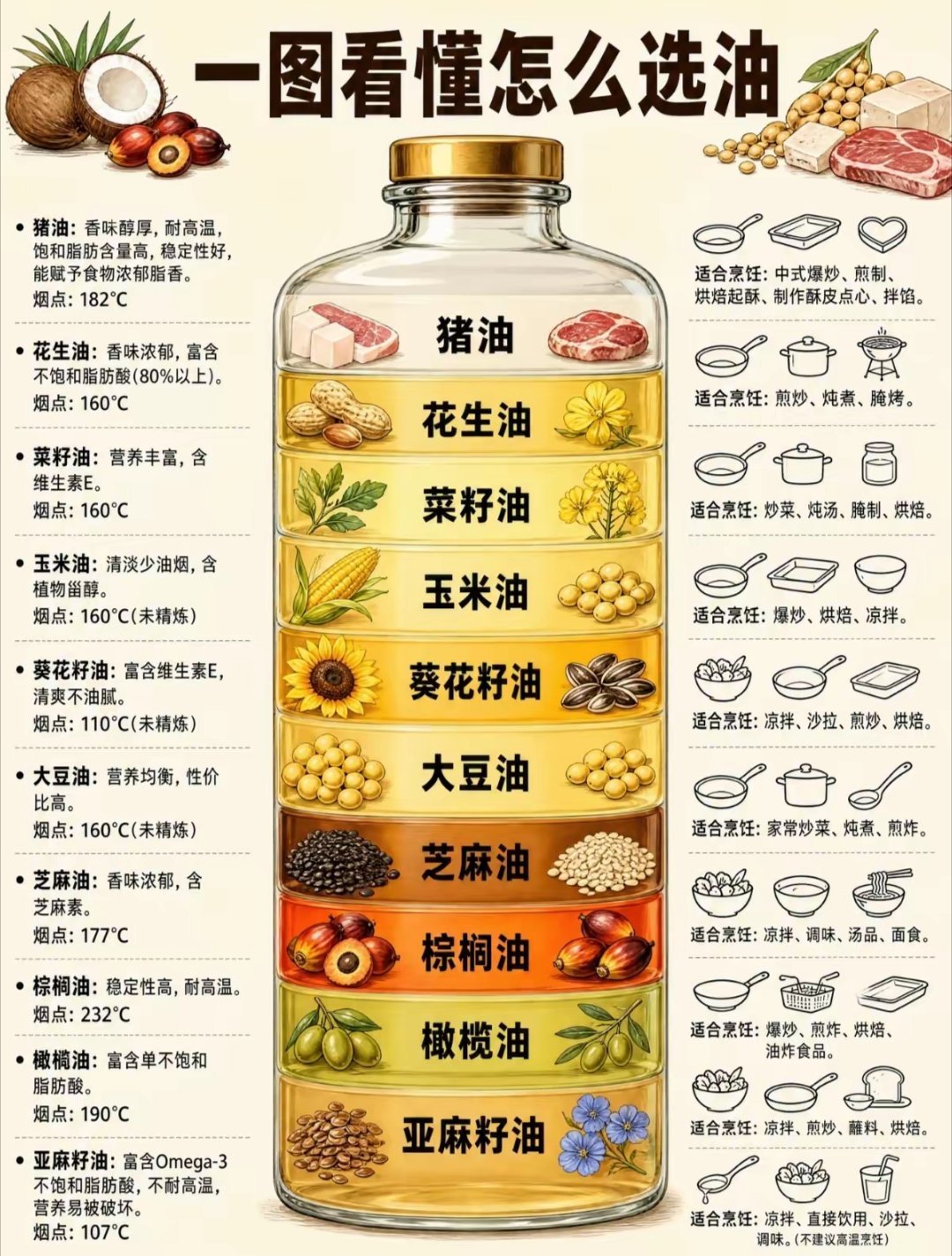 油 ​​​