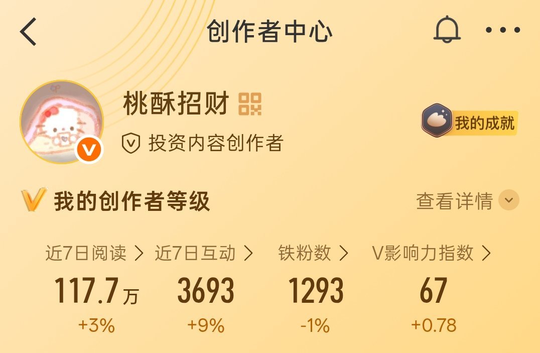 周一新的开始，抽三杯蜜雪，继续宠粉   抽奖详情