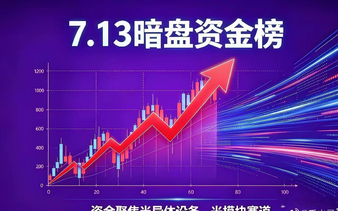 7.13暗盘资金榜｜资金聚焦半导体设备、光模块赛道暗盘净流入前十名单：1.瑞芯微